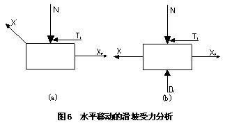 水平移动的滑块坡受力分析图