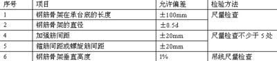 桩的钢筋骨架允许偏差和检验方法表