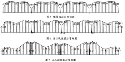 施工阶段内力图