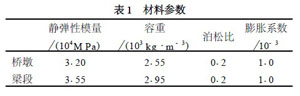 材料参数表