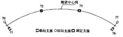 支座与节点号对应图