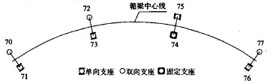 支座与节点号对应图