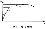 M一 曲线