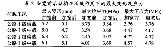 加宽前后结构在活载作用下的最大变形及应力表