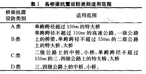 表i 各桥梁抗震设防类别适用范围