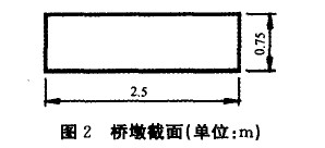 图2 桥墩截面(单位：m)