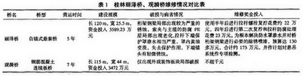 表1 桂林丽泽桥、观漪桥维修情况对比表