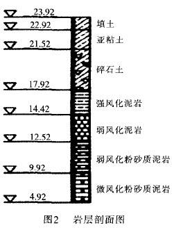 图2 岩层剖面图