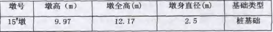 表1     #15桥墩技术资料