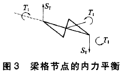 图3 梁格节点的内力平衡