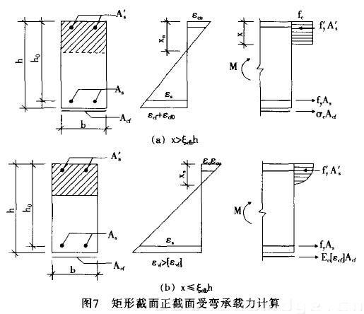 图7 矩形截面正截面受弯承载力计算