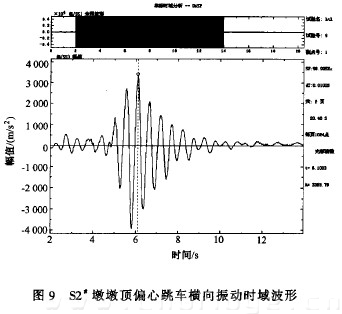图9 s2#墩墩顶偏心跳车横向振动时域波形