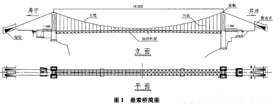 图1 悬索桥简图