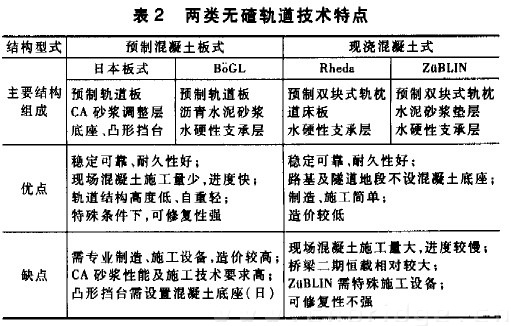 表2 两类无碴轨道技术特点