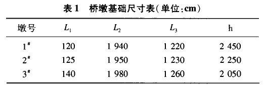 表1 桥墩基础尺寸表(单位：cm)