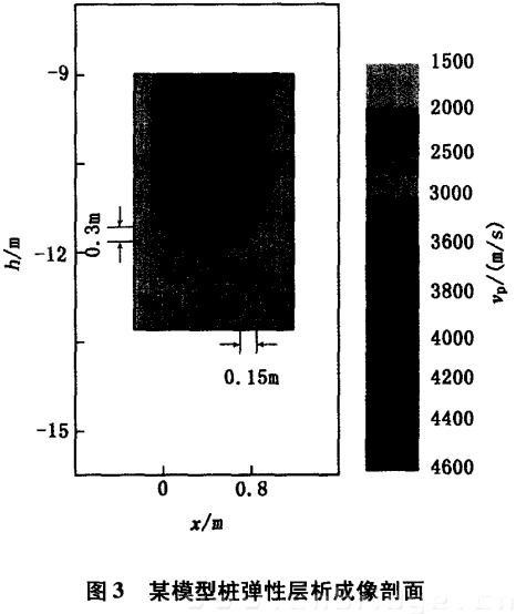 某模型桩弹性层析成像剖面