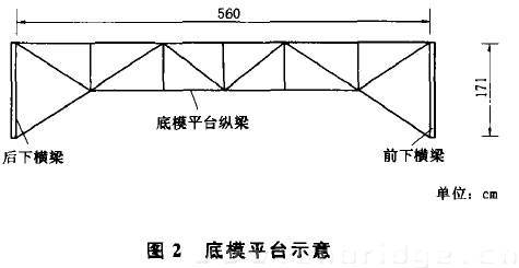 图2 底模平台示意