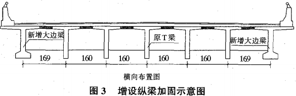 增设纵梁加固示意图