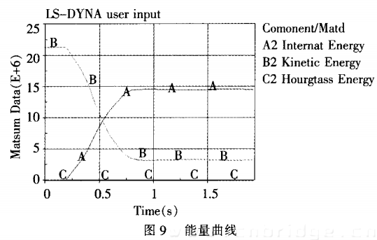 能量曲线