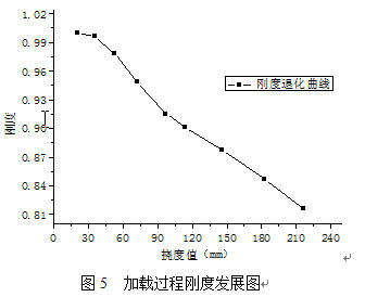 土木工程结构受力安全问题的思考