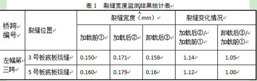 土木工程结构受力安全问题的思考