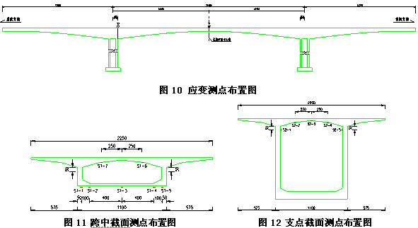 大跨径预应力混凝土连续刚构桥健康监测系统设计与研究