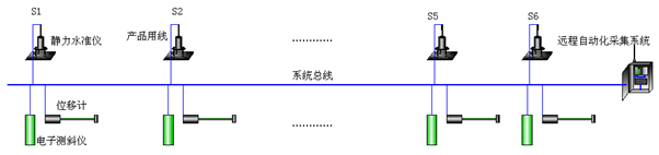 大跨径预应力混凝土连续刚构桥健康监测系统设计与研究