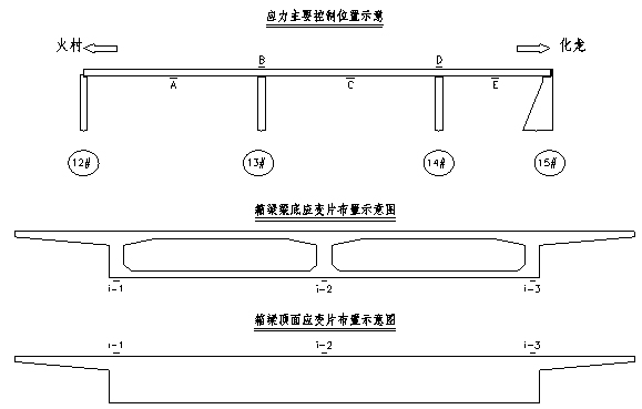 公路跨线桥加固设计