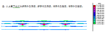 箱梁拼宽前后内力变化分析及处理措施