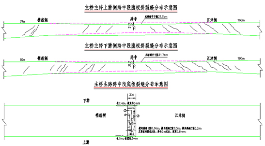 营运期间桥梁裂缝处治方法研究