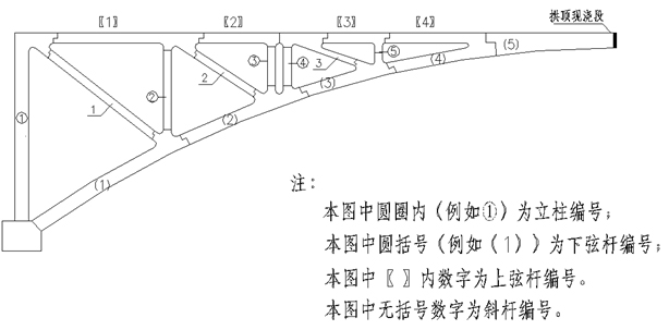 150米跨桁架拱桥检测