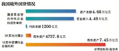 我国境外国资情况