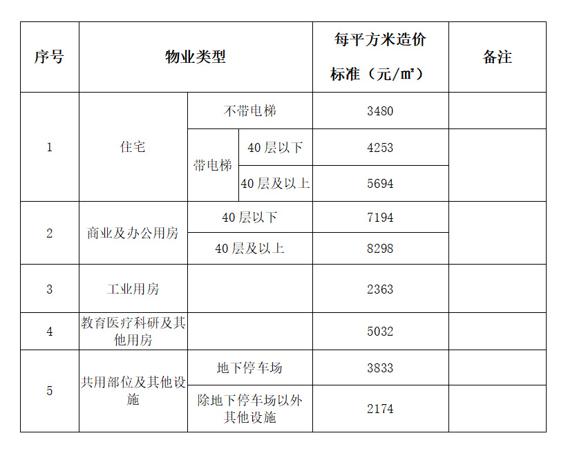 造价标准.jpg